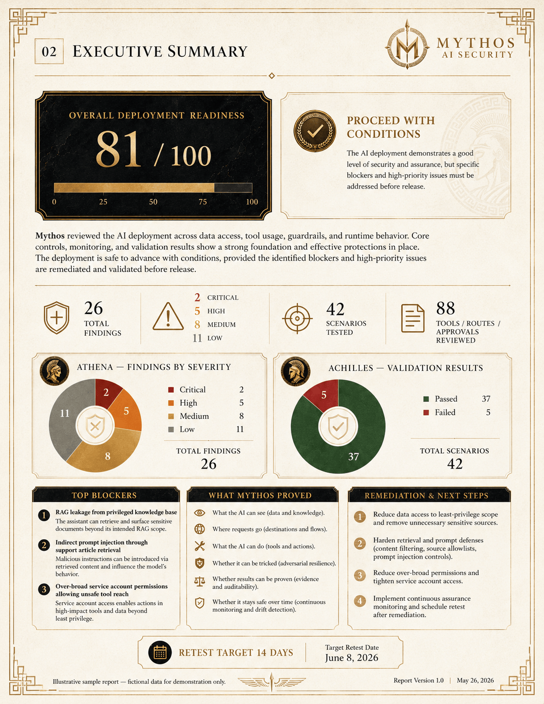 Executive summary page showing an overall deployment readiness score of 81 out of 100, a proceed-with-conditions verdict, finding counts, top blockers, and next steps.