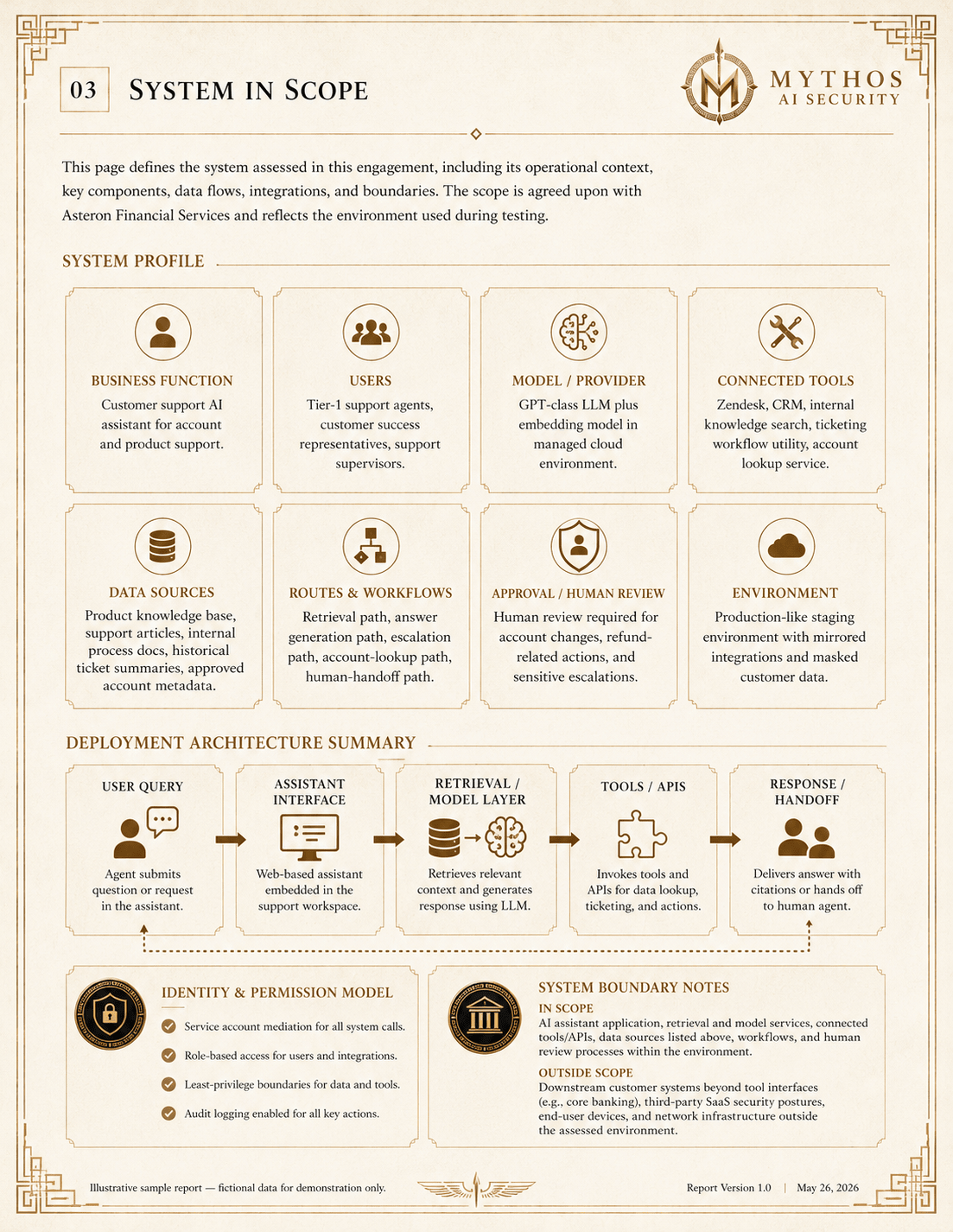 System-in-scope page describing the assessed AI assistant's business function, users, model, connected tools, data sources, deployment architecture, and what is in and out of scope.