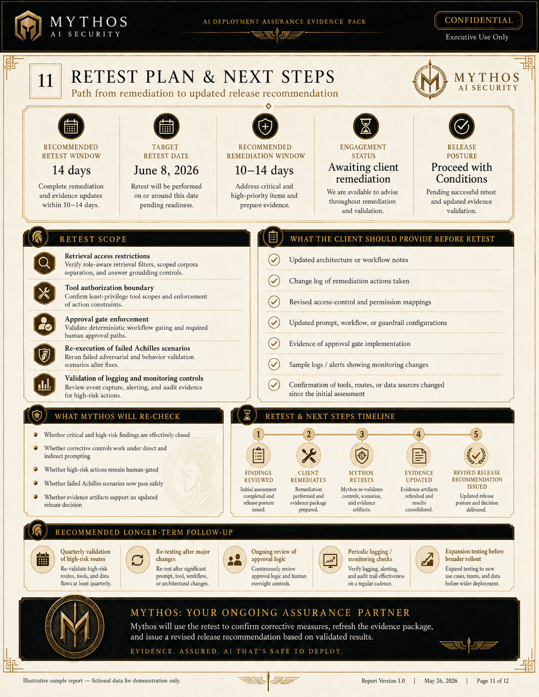 Retest plan page outlining the retest window and scope, what the client should provide, a five-step retest timeline, and recommended longer-term follow-up.
