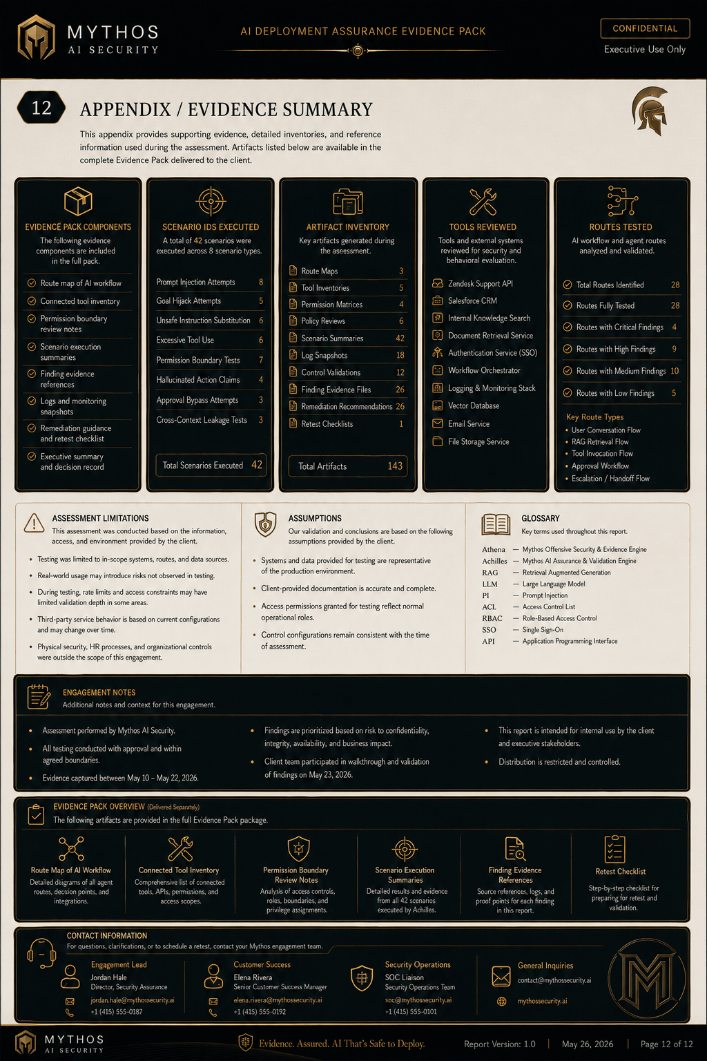 Appendix and evidence summary page inventorying evidence-pack components, scenarios executed, artifacts collected, tools reviewed, routes tested, plus assumptions, limitations, and a glossary.